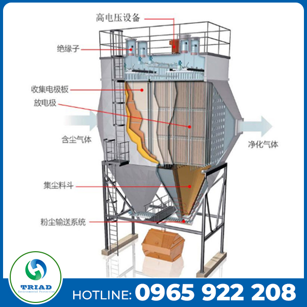 Lọc bụi tĩnh điện